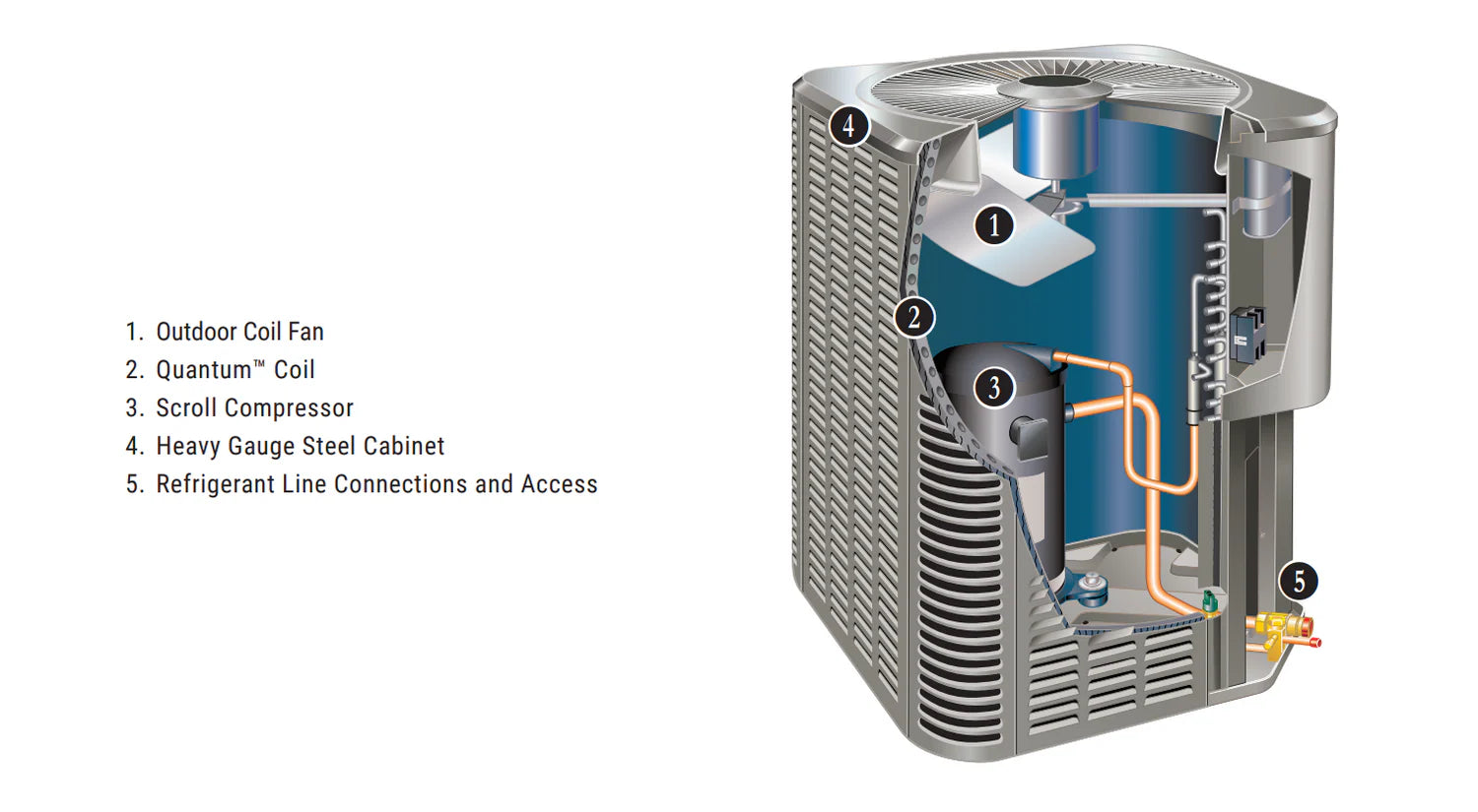 Lennox Merit Series 2 Ton Air Conditioner