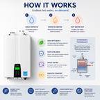 Bradford White RTGS199 Condensing Tankless Gas Water Heater