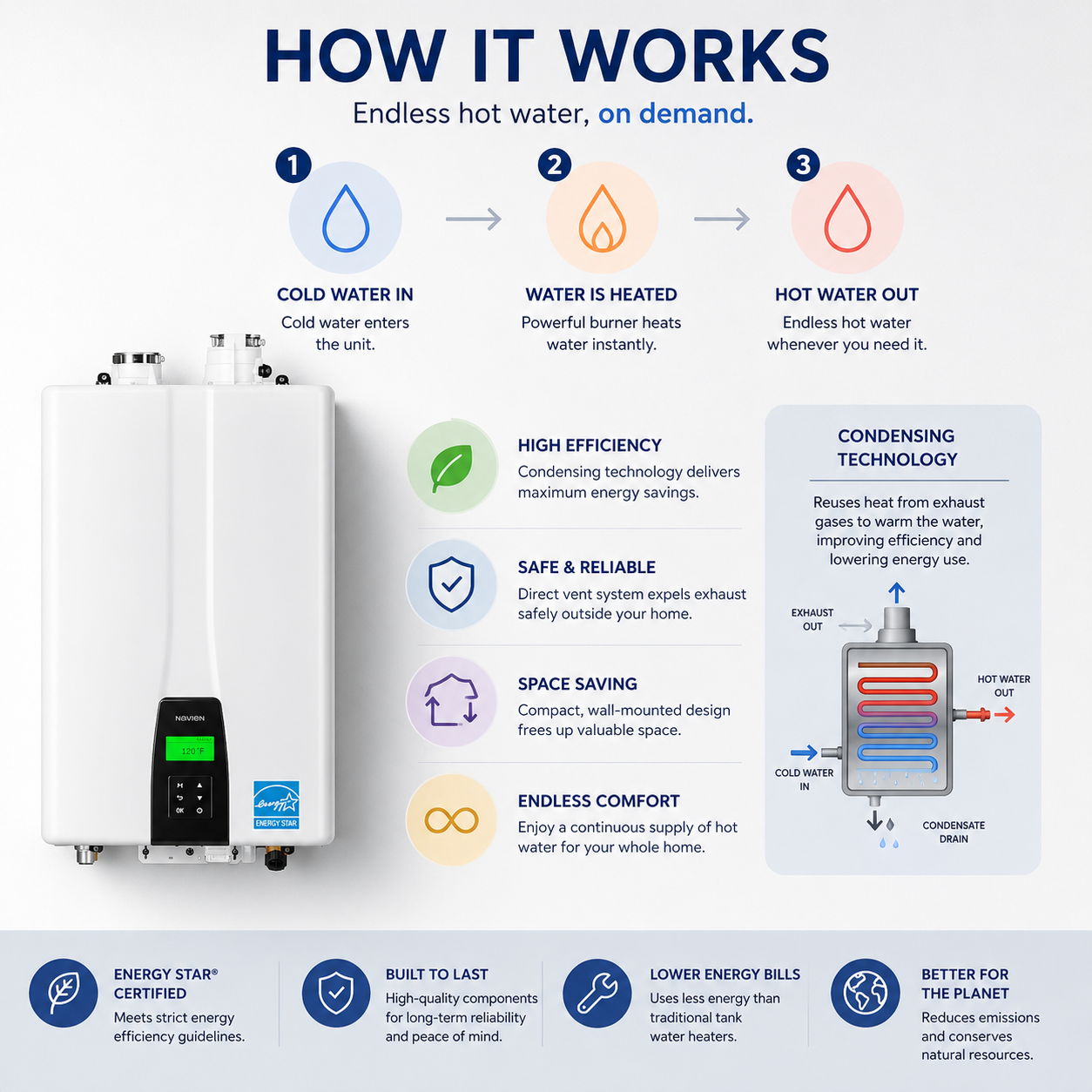 Rinnai RX160 High Efficiency Condensing Tankless Water Heater